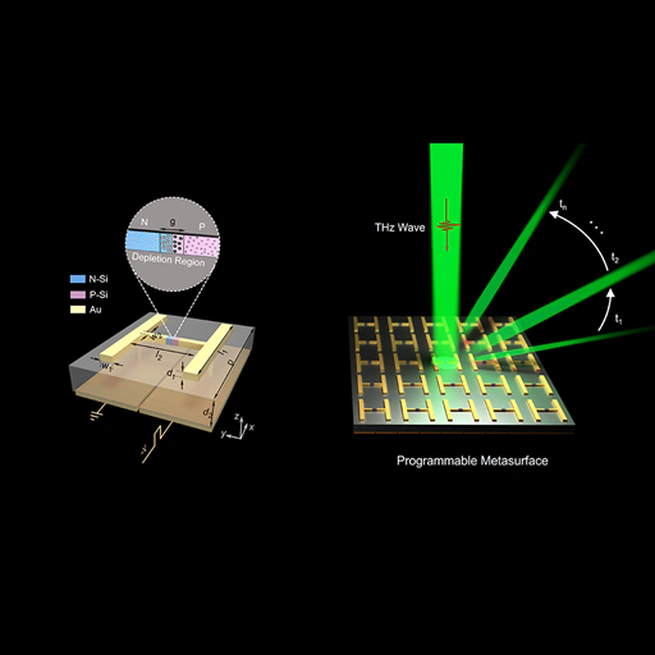 Terahertz programmable metasurface based on free carrier plasma dispersion effect